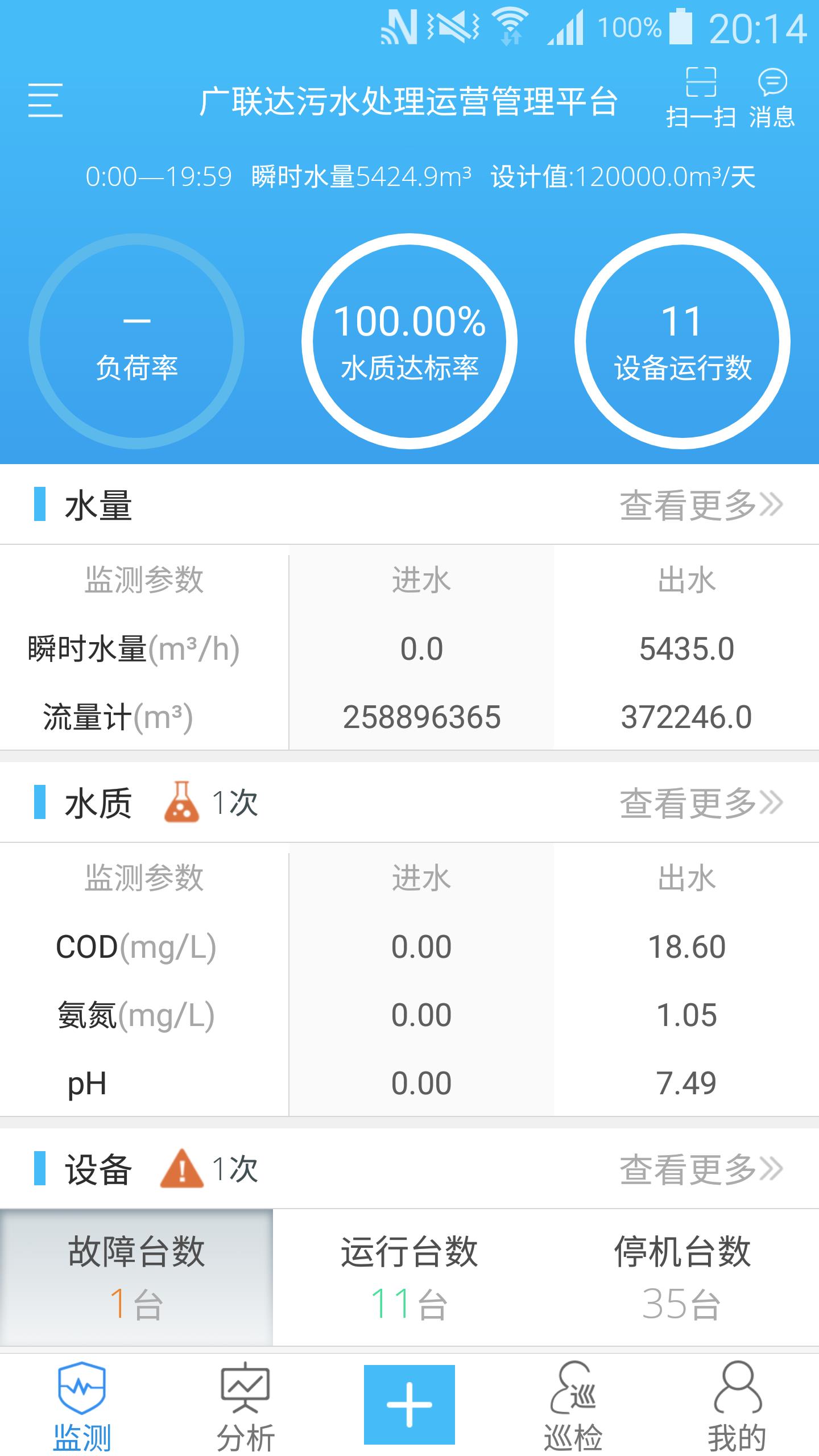 广联达智慧水务