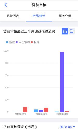 同盾智慧助手  v1.1.1图3