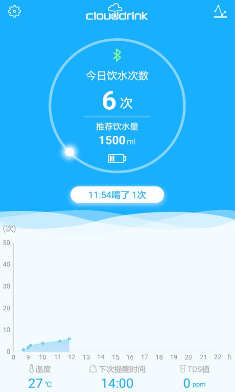 云饮智能杯  v2.1图1