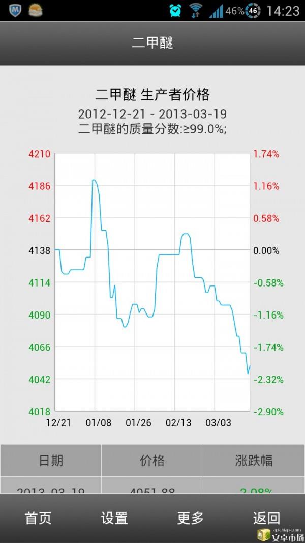 移动生意社