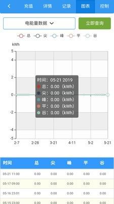 智能电表  v1.1.7图5