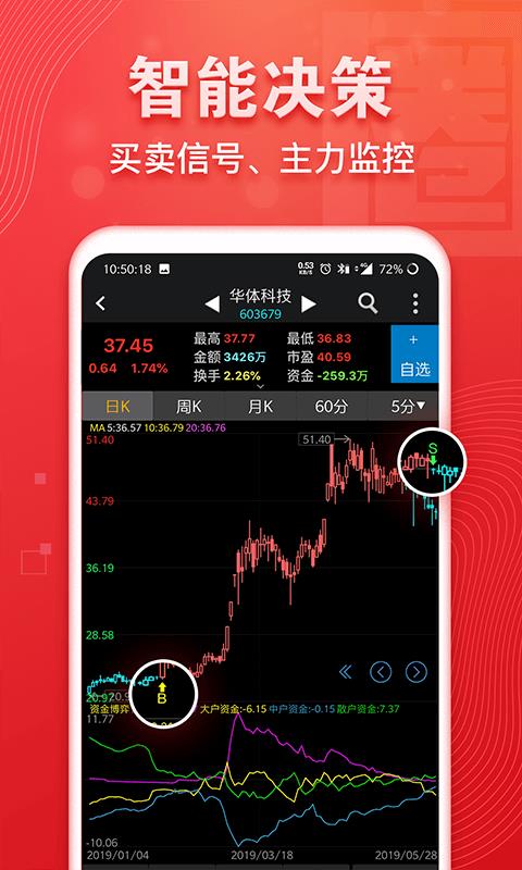 益盟操盘手  v9.5.2图5