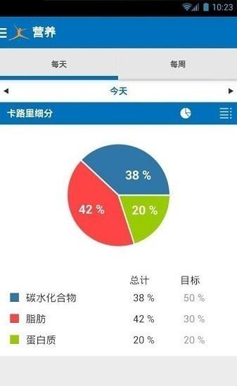 myfitnesspal升级版  v21.14.2图3