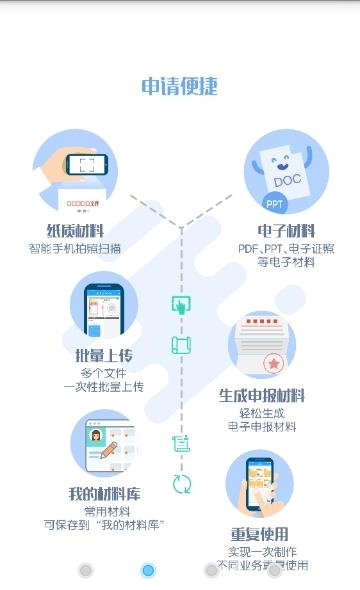 福建办事  v1.2.1图2