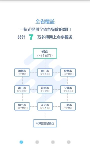 福建办事  v1.2.1图3