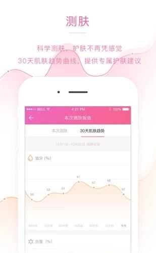 美丽策护肤  v1.5.6图2
