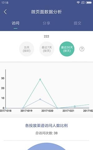 数聚客  v1.5图4
