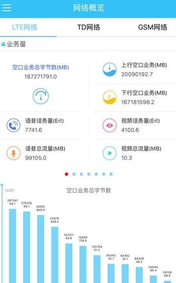 中国移动掌上网优  v2.1.2图4