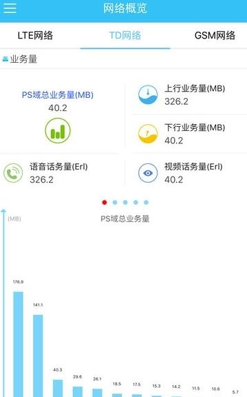 中国移动掌上网优  v2.1.2图2