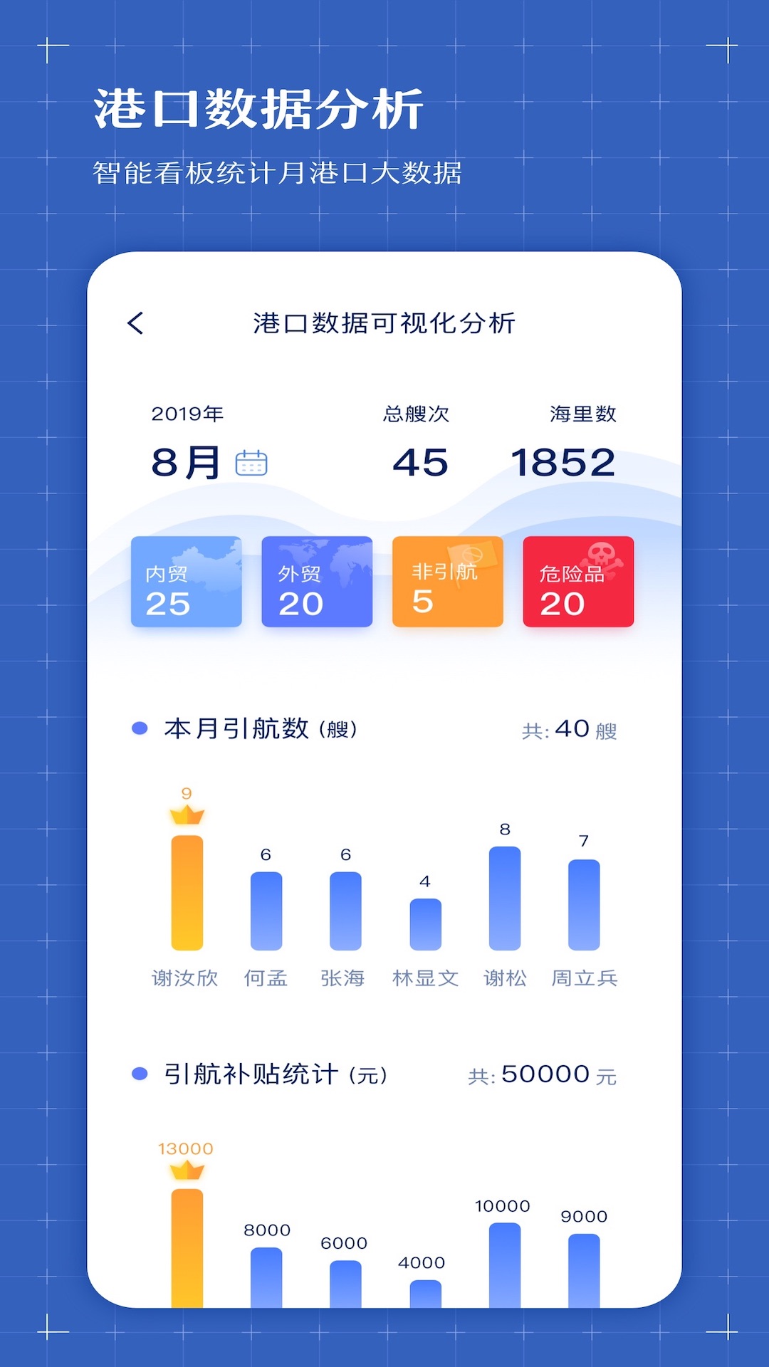 智慧港航  v2.1.8.7图2