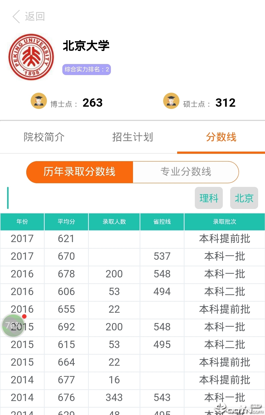 最优志愿