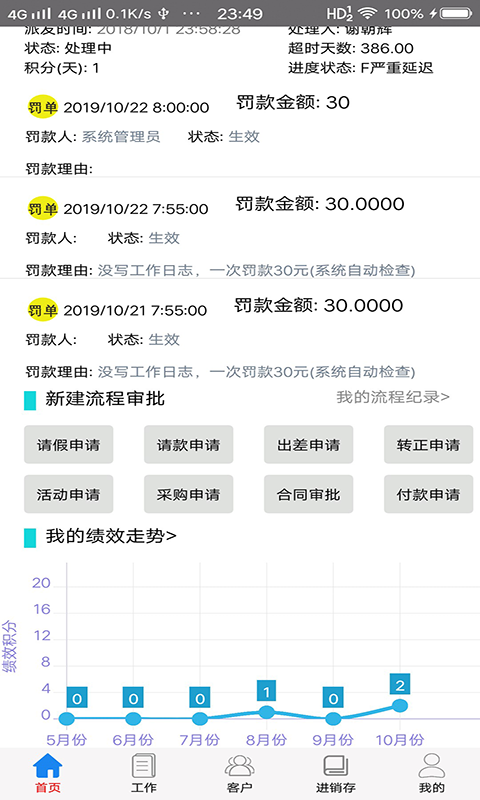 红森林企业云  v3图2