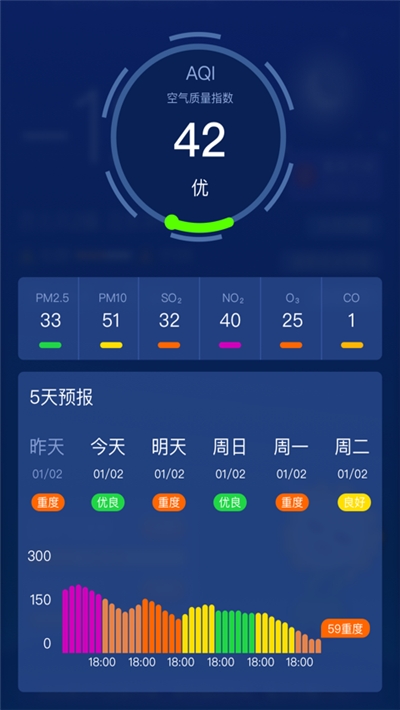 多多天气  v1.0图2