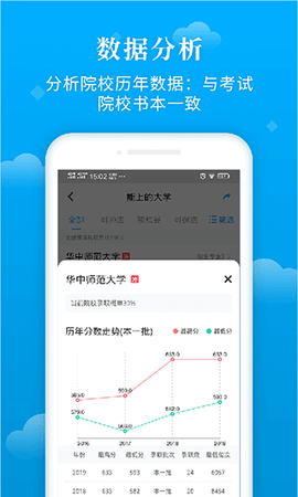 蝶变志愿  v3.6.9图1