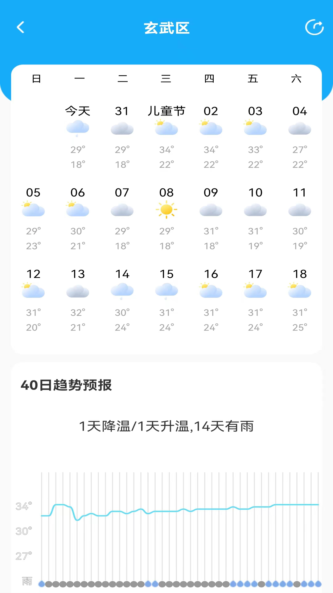 鸿运天气预报  v1.0.0图2