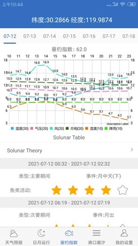 钓鱼天气  v3.7图3