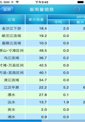 长江水文网实时水情查询表  v3.7.7图2