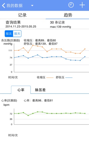 高血压管家  v2.11图3