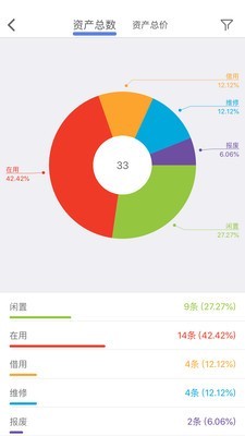 玛雅固定资产