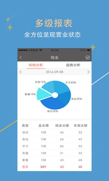 美助手  v2.1.5图2