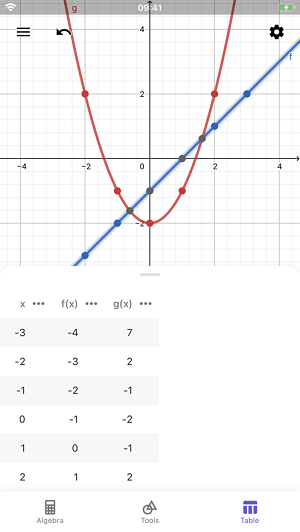 geogebra  v5.0.656.0图2