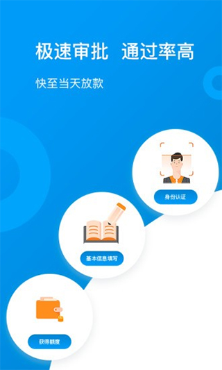 蒙商消费金融app下载官网  v2.110图2