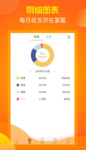 麻辣贷app  v1.0.2图3