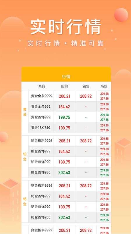 中鑫金业app下载最新版安装