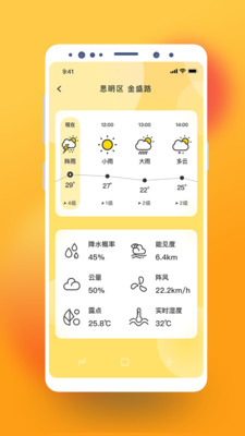 猫咪天气预报