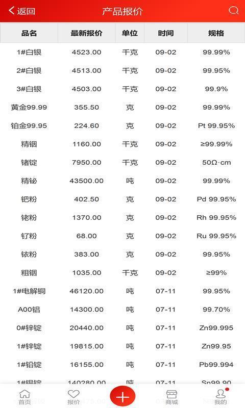 91金属报价